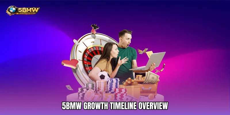 5BMW Growth Timeline Overview