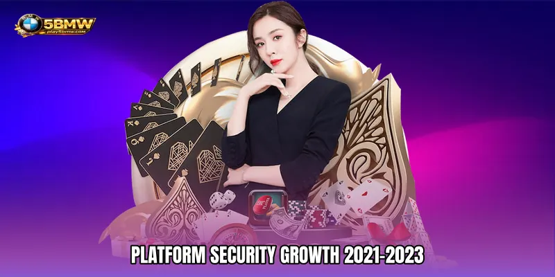 Platform Security Growth 2021–2023